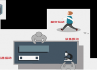 實(shí)驗室振動(dòng)源示例